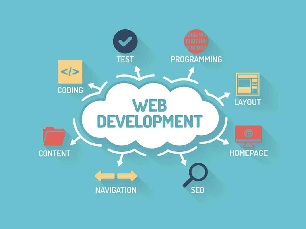 RISING UP TO OCCASION WITH WEB DEVELOPMENT